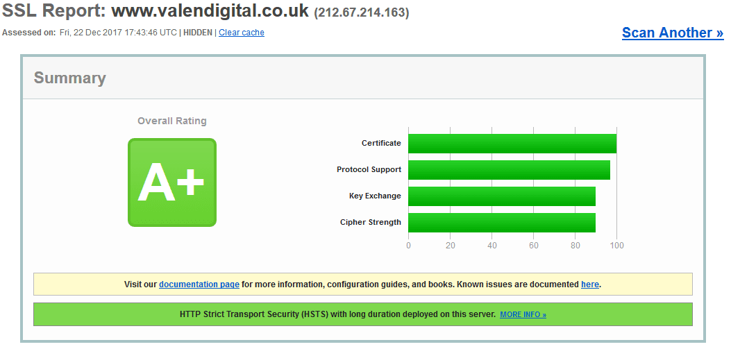 SSL Security rating A+