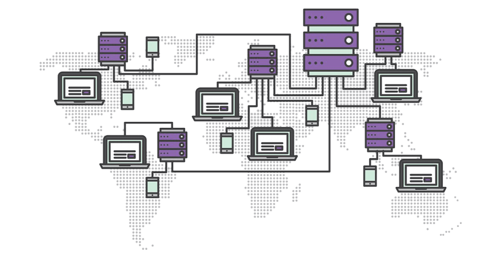 CDN - Content Delivery Network