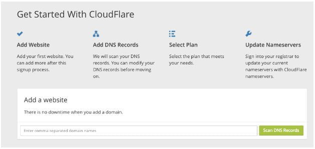 Getting Started with CloudFlare CDN