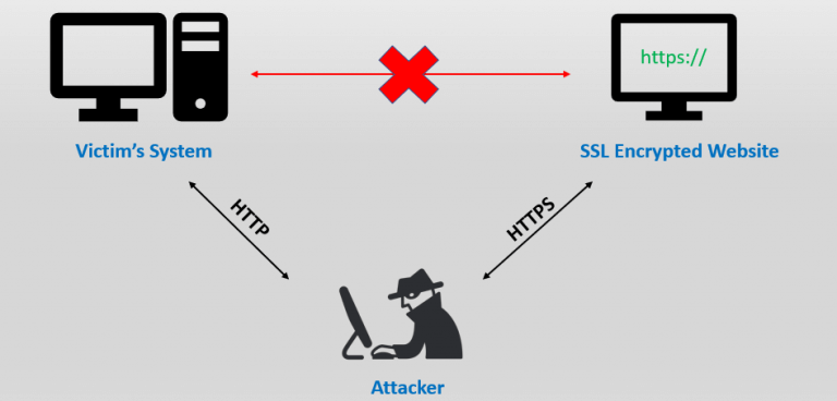 MITM Attack prevented HSTS