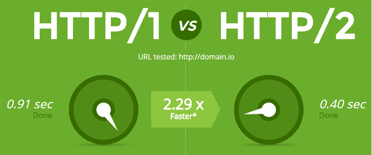 HTTP/1 vs HTTP/2
