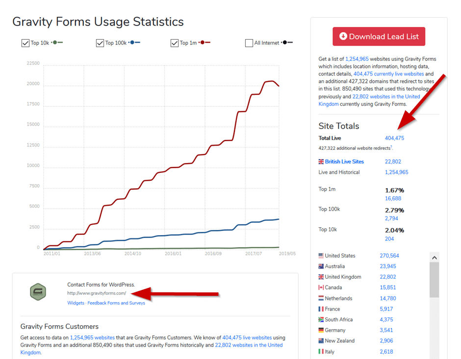technology used details