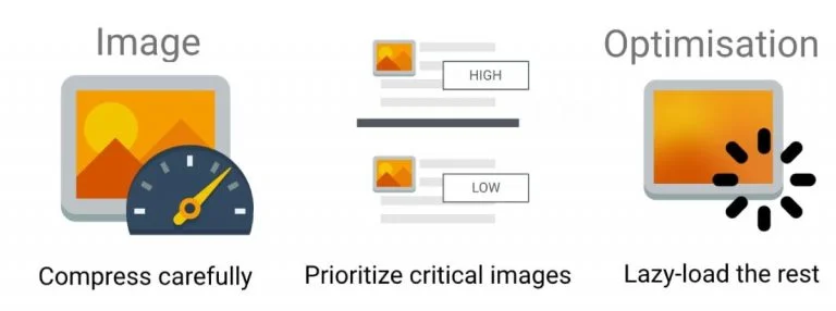 image optimisation tools