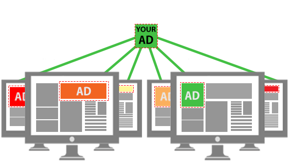 Google Adwords Display Network Google Adwords Rochdale PPC Network