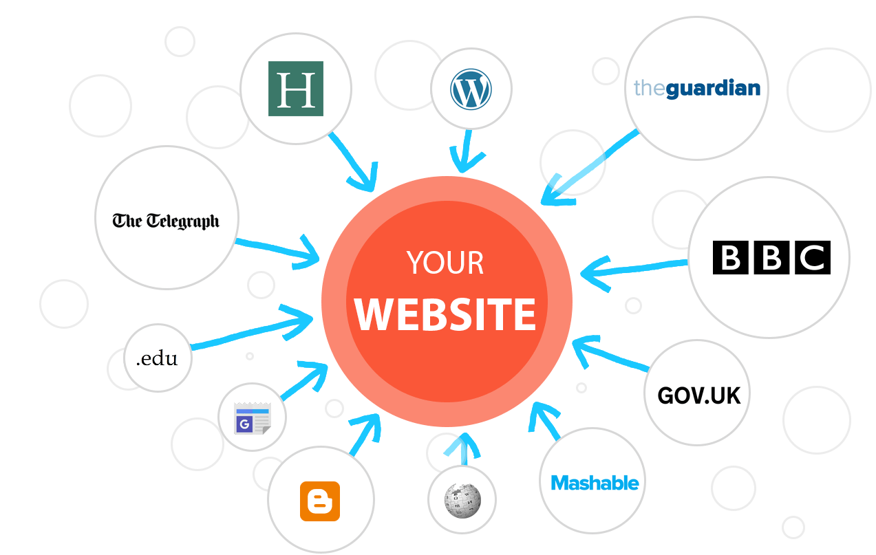 Link Building to your Website Website Link Building