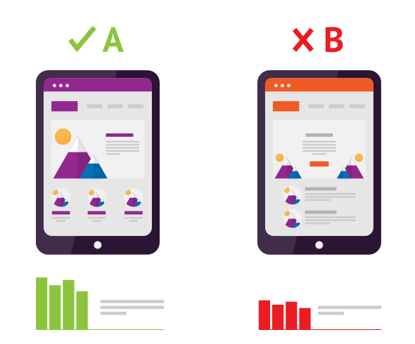 MV Testing Multivariate CRO Testing