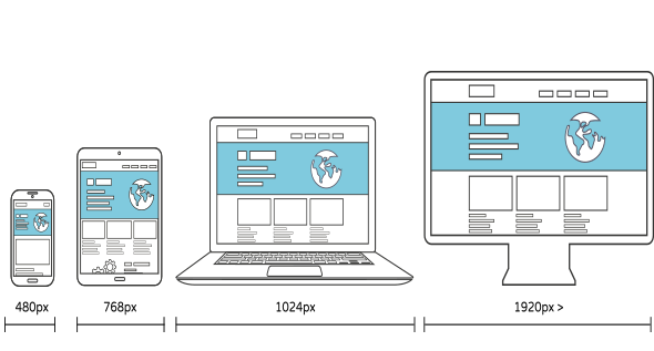 Rochdale Website Design is Mobile Friendly Rochdale Web Design